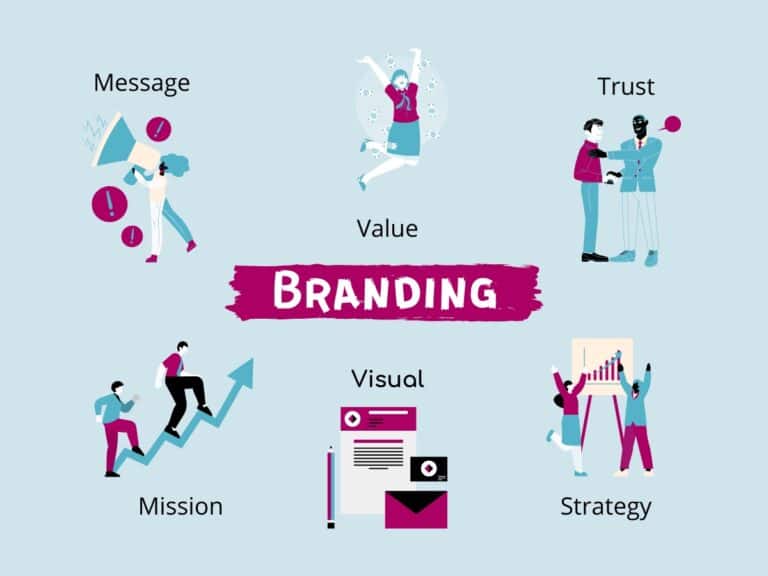 Branding Services | Las Vegas, NV
